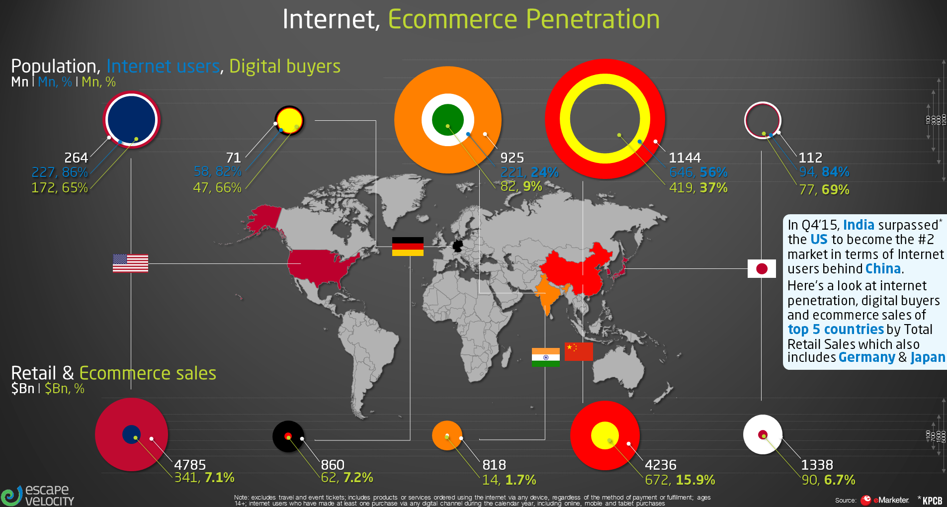 Channels countries. Voice Commerce и e Commerce. Мемы e-Commerce. Internet penetration Map. E Commerce penetration China.